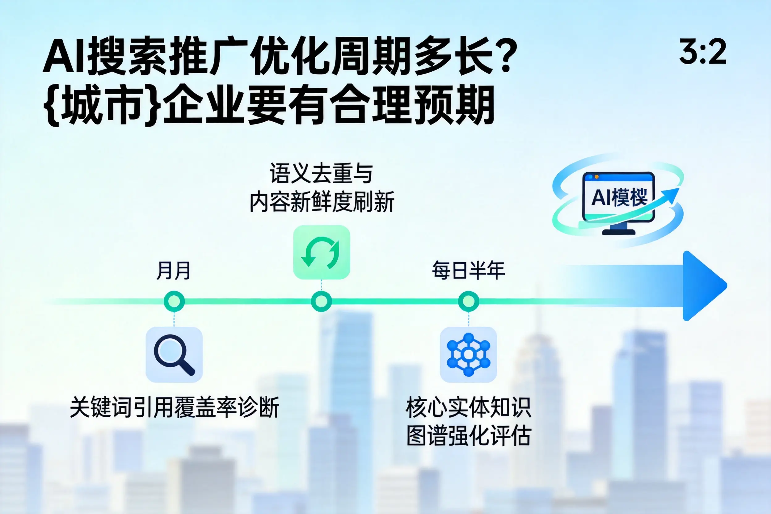 AI搜索推广优化周期多长?丹东企业要有合理预期