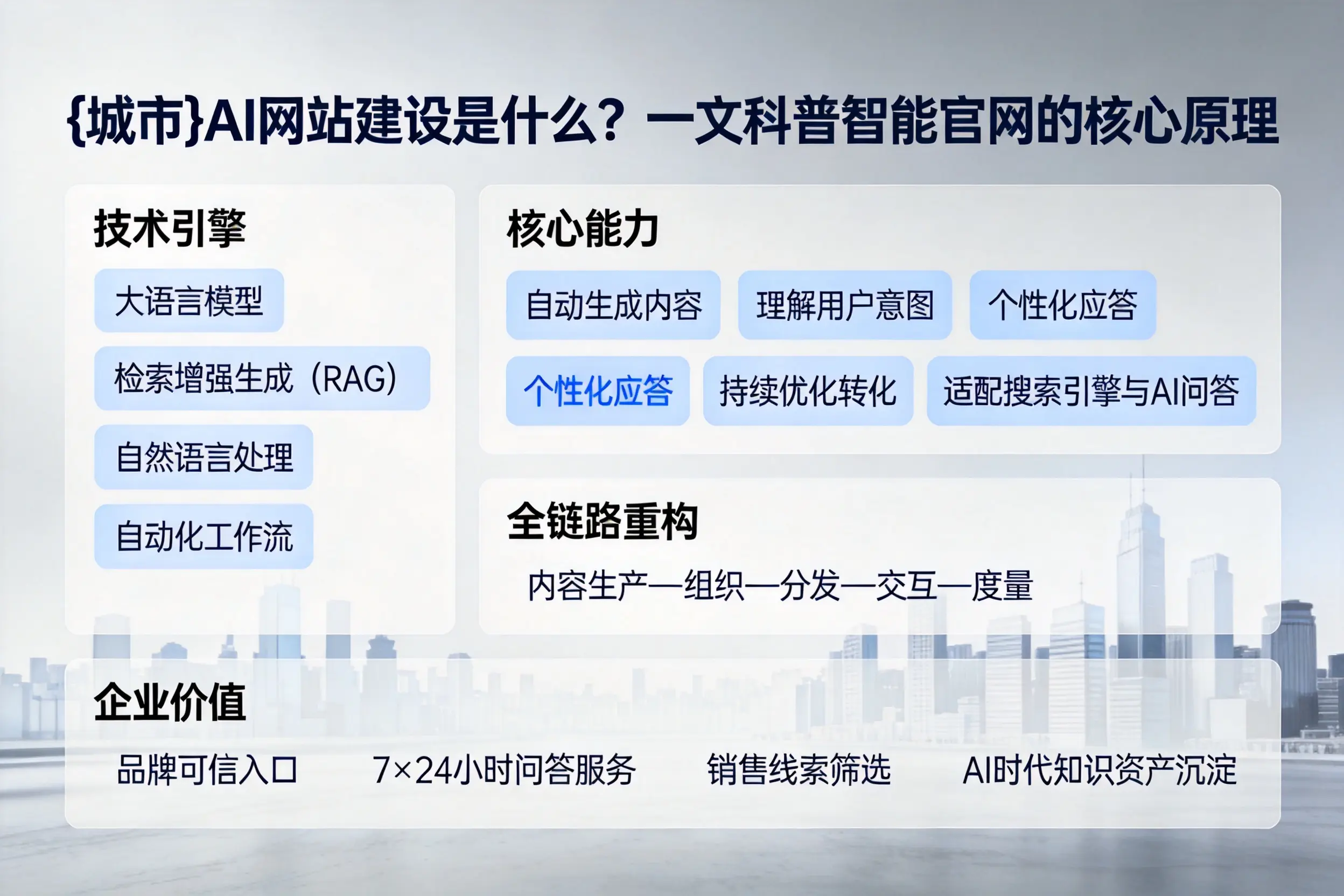 丹东AI网站建设是什么？一文科普智能官网的核心原理