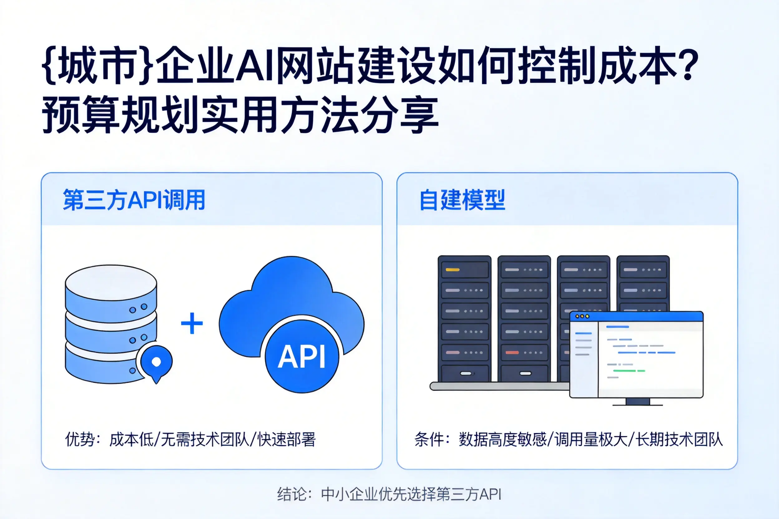 丹东企业AI网站建设如何控制成本？预算规划实用方法分享