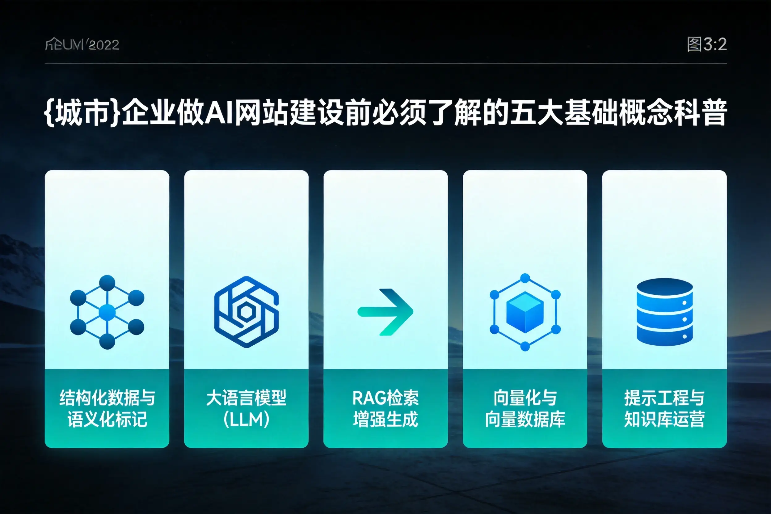 丹东企业做AI网站建设前必须了解的五大基础概念科普