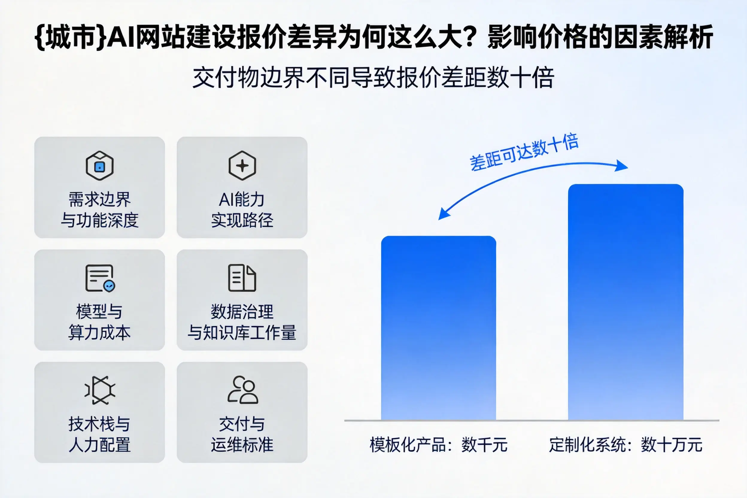丹东AI网站建设报价差异为何这么大？影响价格的因素解析