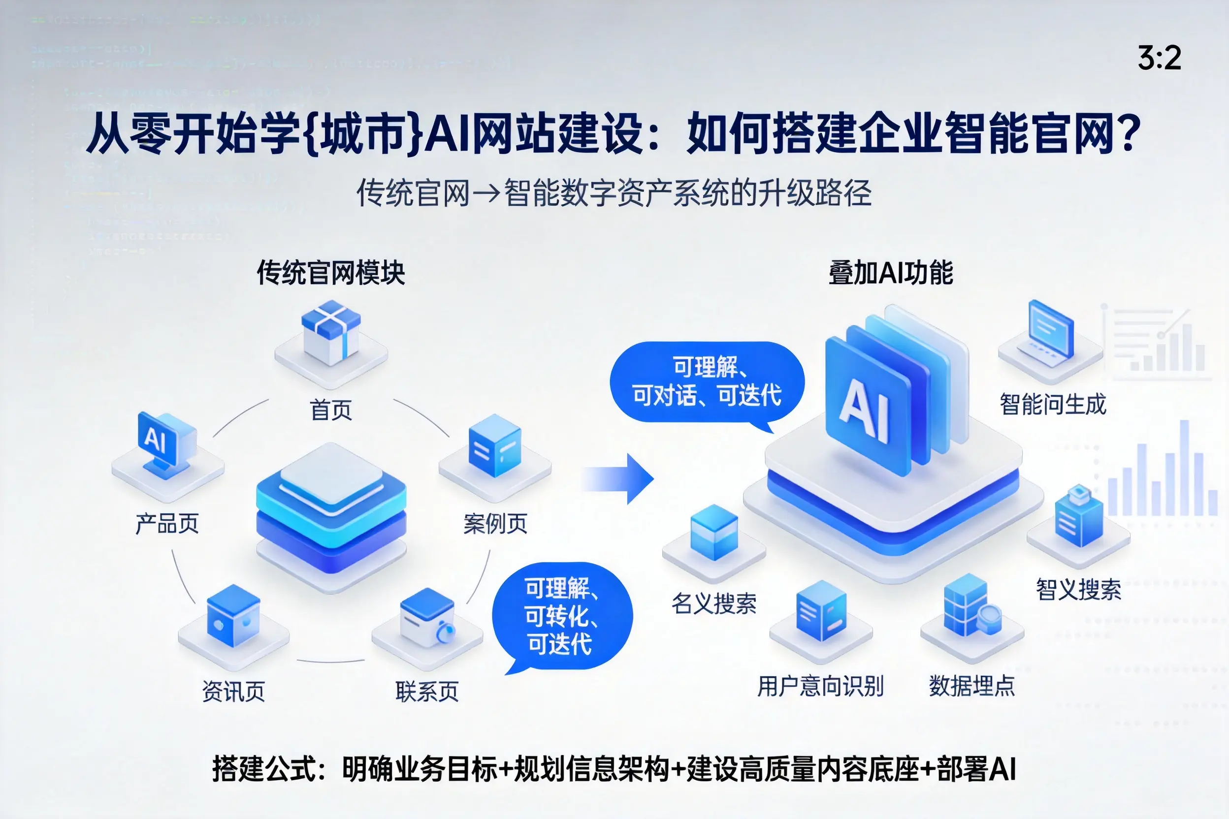 从零开始学丹东AI网站建设：如何搭建企业智能官网？
