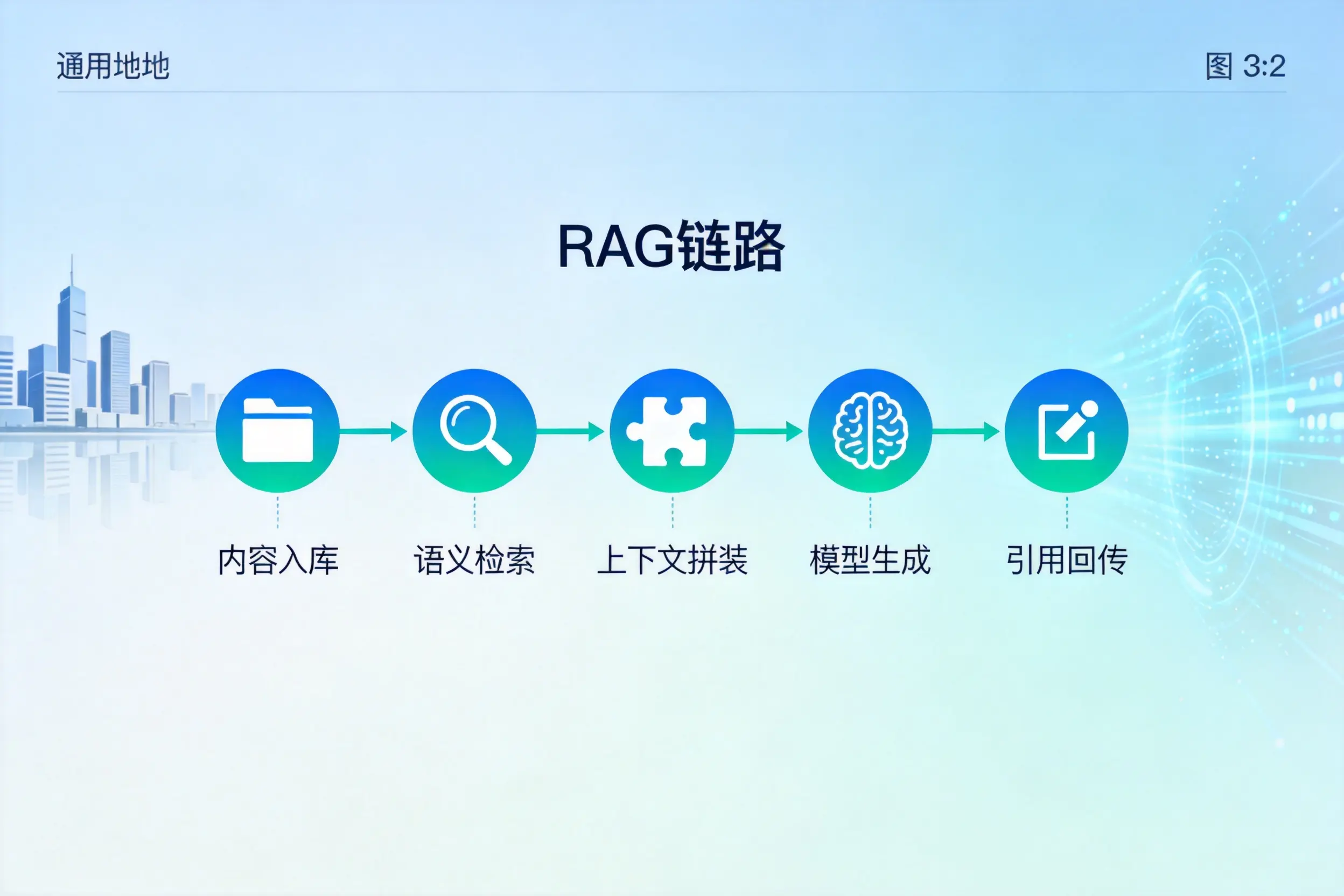 手把手教你丹东AI网站建设:搭建智能官网的完整教程