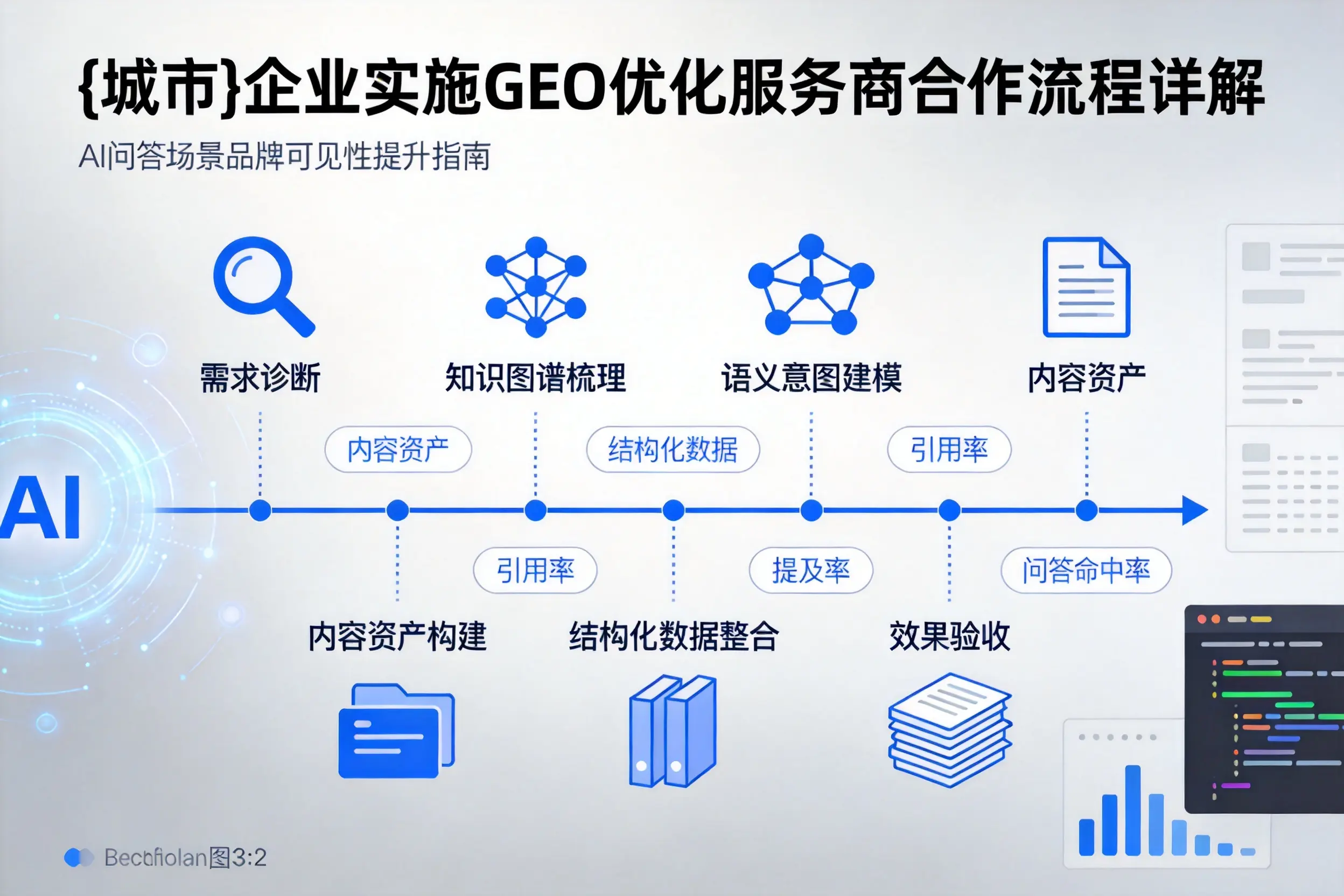 丹东企业实施GEO优化服务商合作流程详解