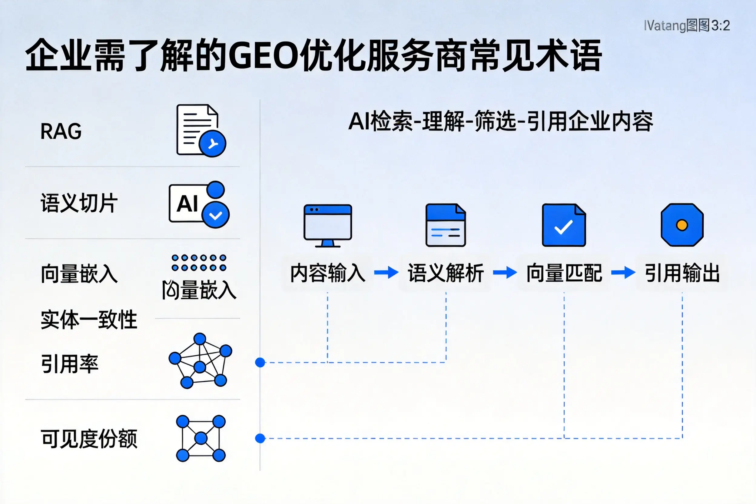丹东企业需了解的GEO优化服务商常见术语