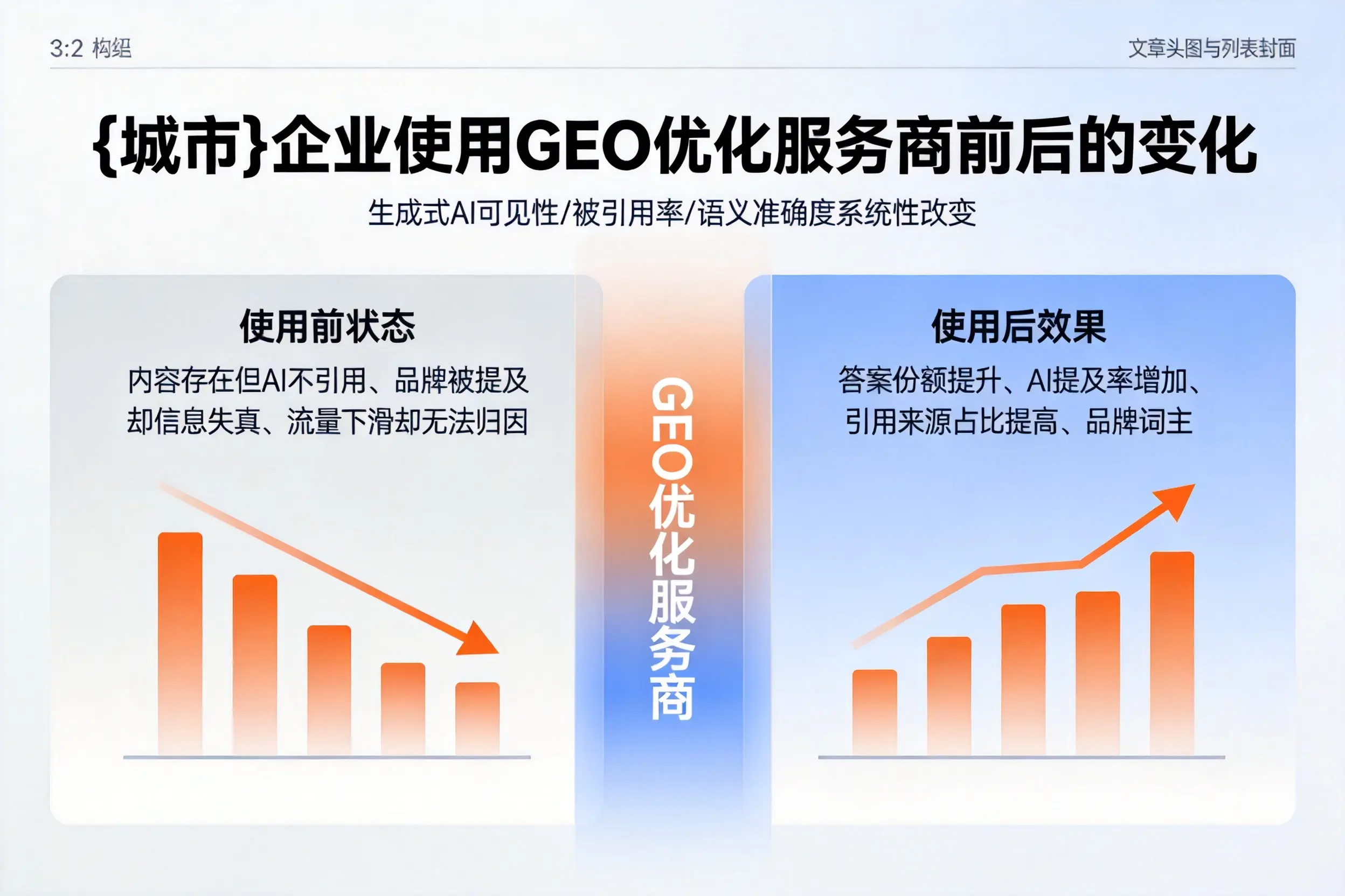丹东企业使用GEO优化服务商前后的变化