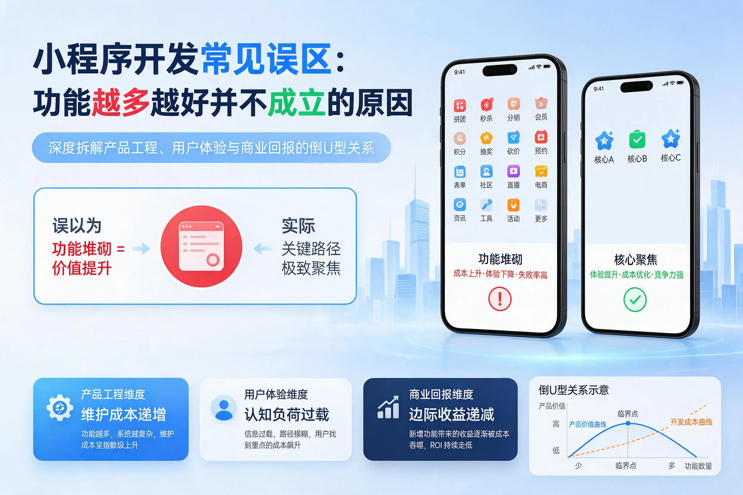 丹东小程序开发常见误区：功能越多越好并不成立的原因