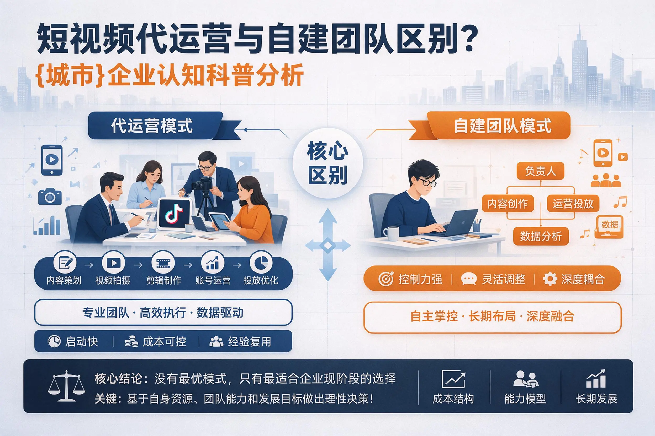 短视频代运营与自建团队区别？丹东企业认知科普分析