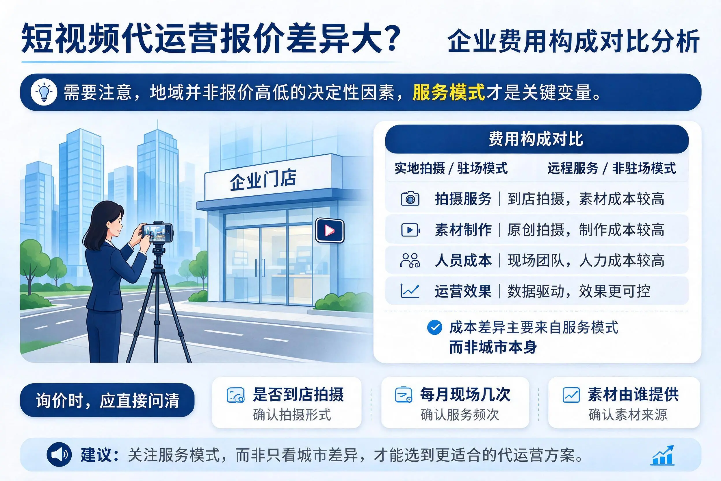 短视频代运营报价差异大?丹东企业费用构成对比分析