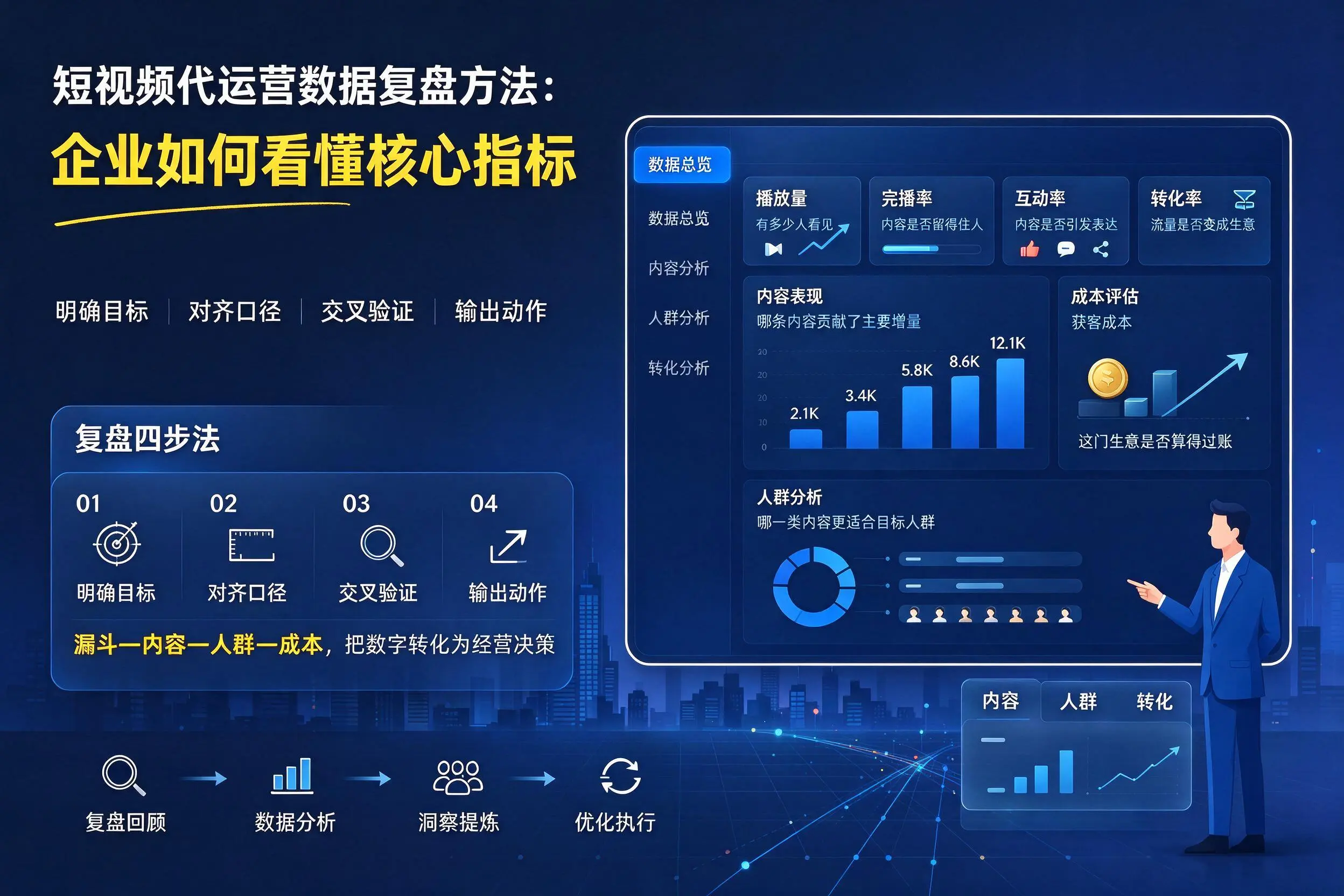 短视频代运营数据复盘方法:丹东企业如何看懂核心指标
