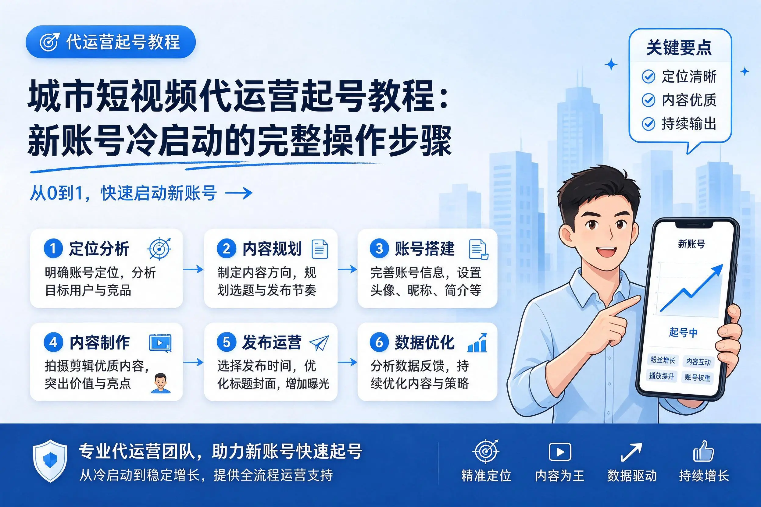 丹东短视频代运营起号教程:新账号冷启动的完整操作步骤