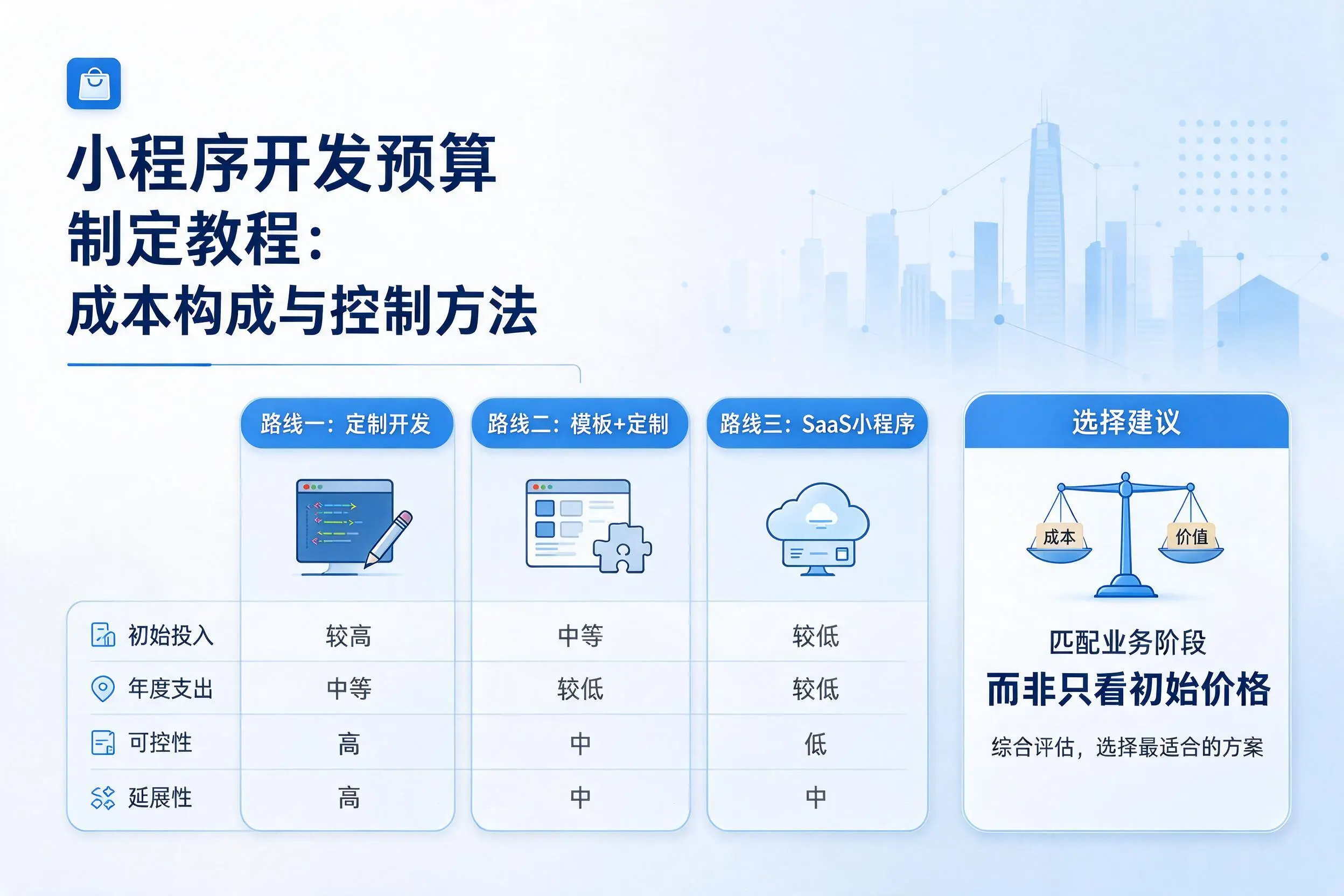 丹东小程序开发预算制定教程：成本构成与控制方法