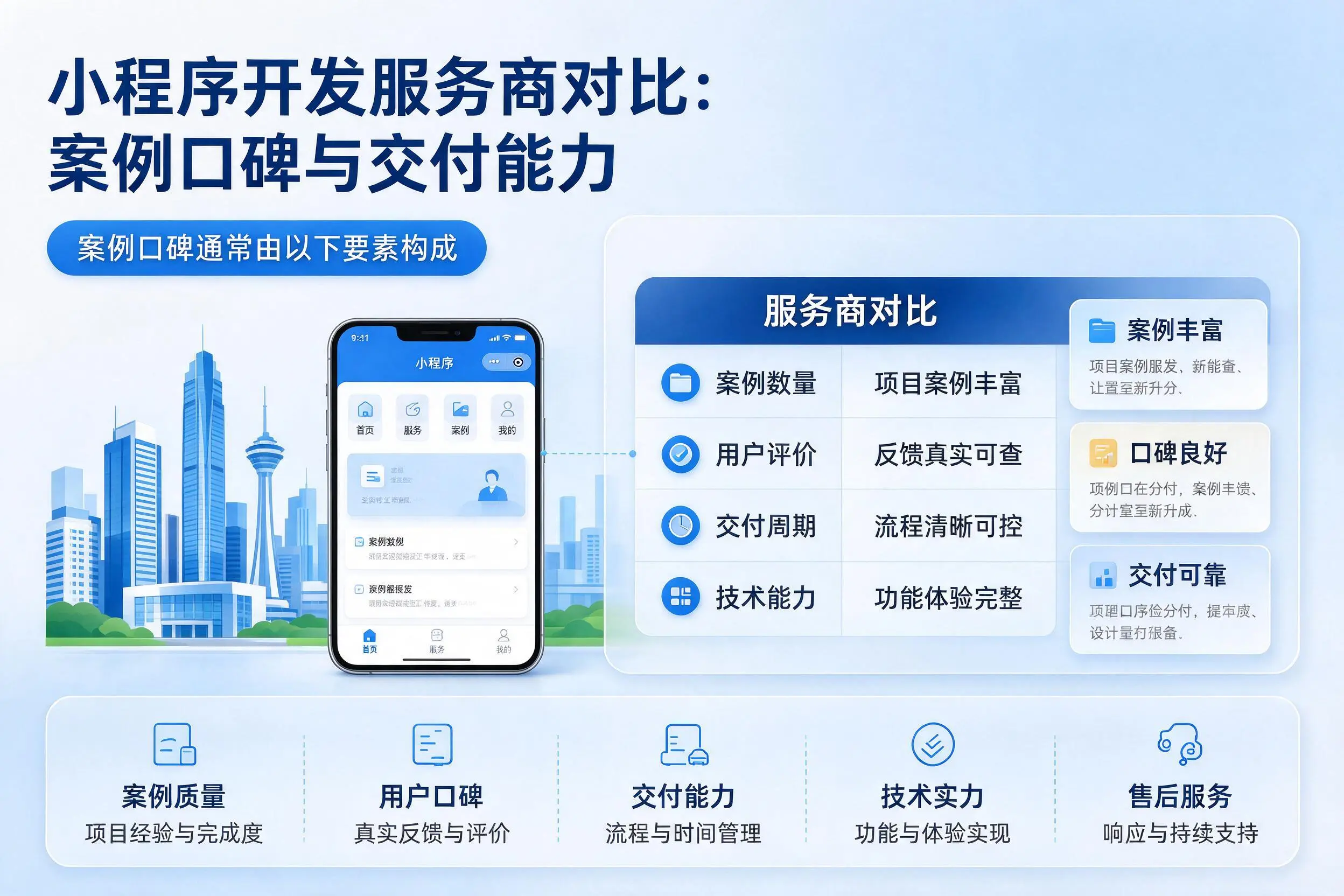 丹东小程序开发服务商对比:案例口碑与交付能力