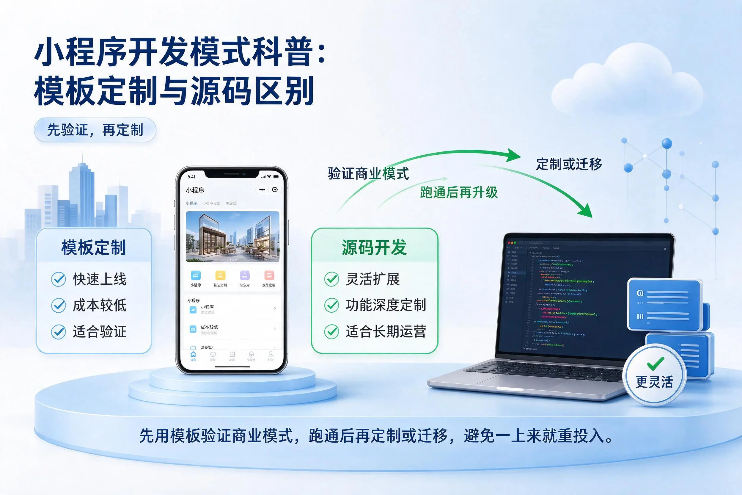 丹东小程序开发模式科普:模板定制与源码区别