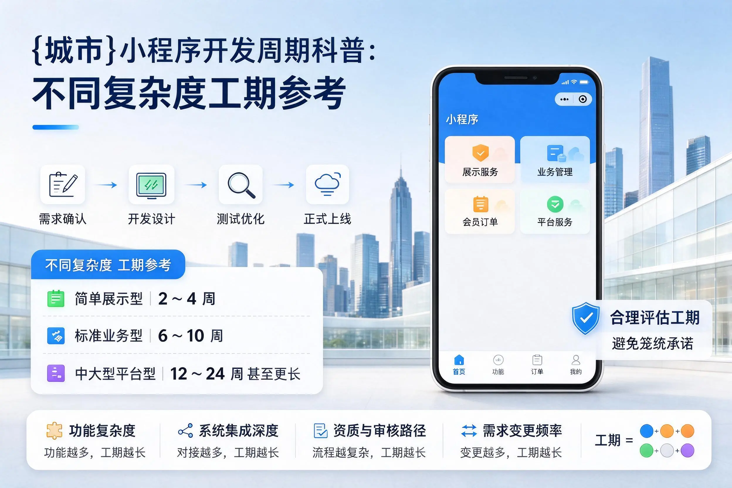 丹东小程序开发周期科普:不同复杂度工期参考
