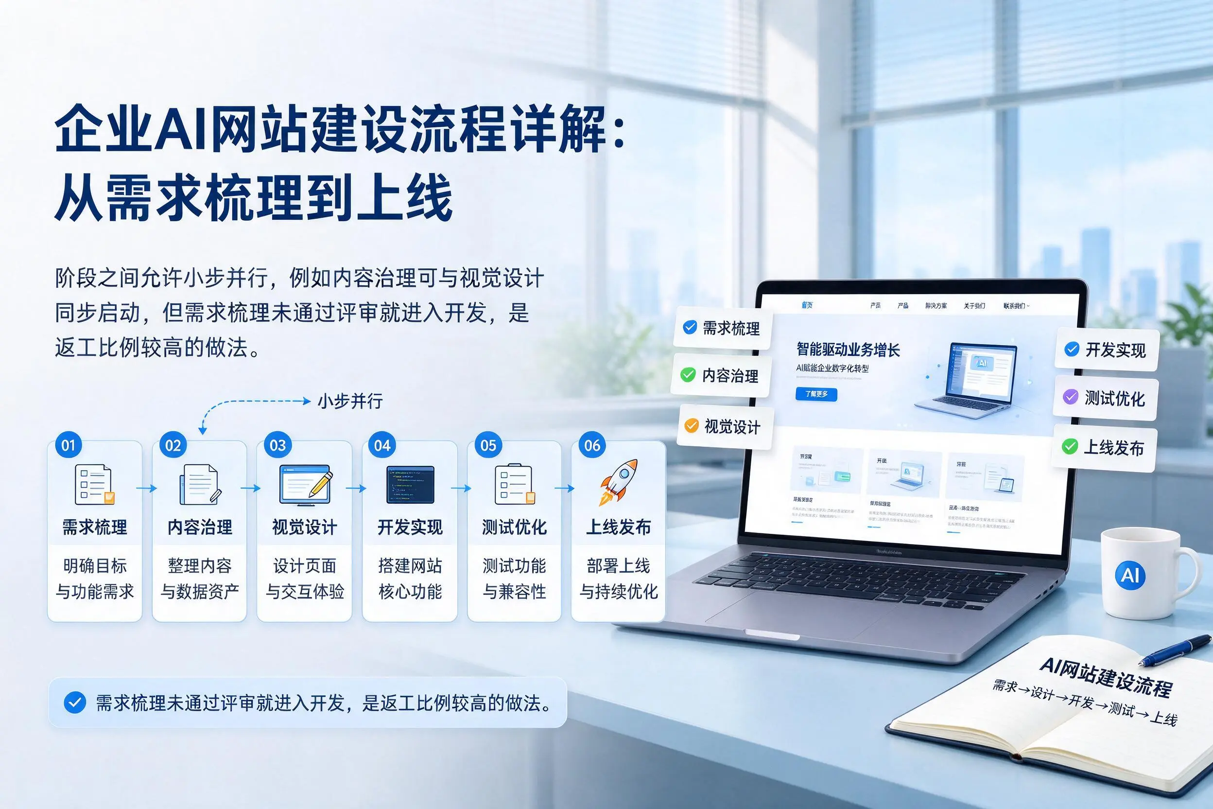 丹东企业AI网站建设流程详解：从需求梳理到上线