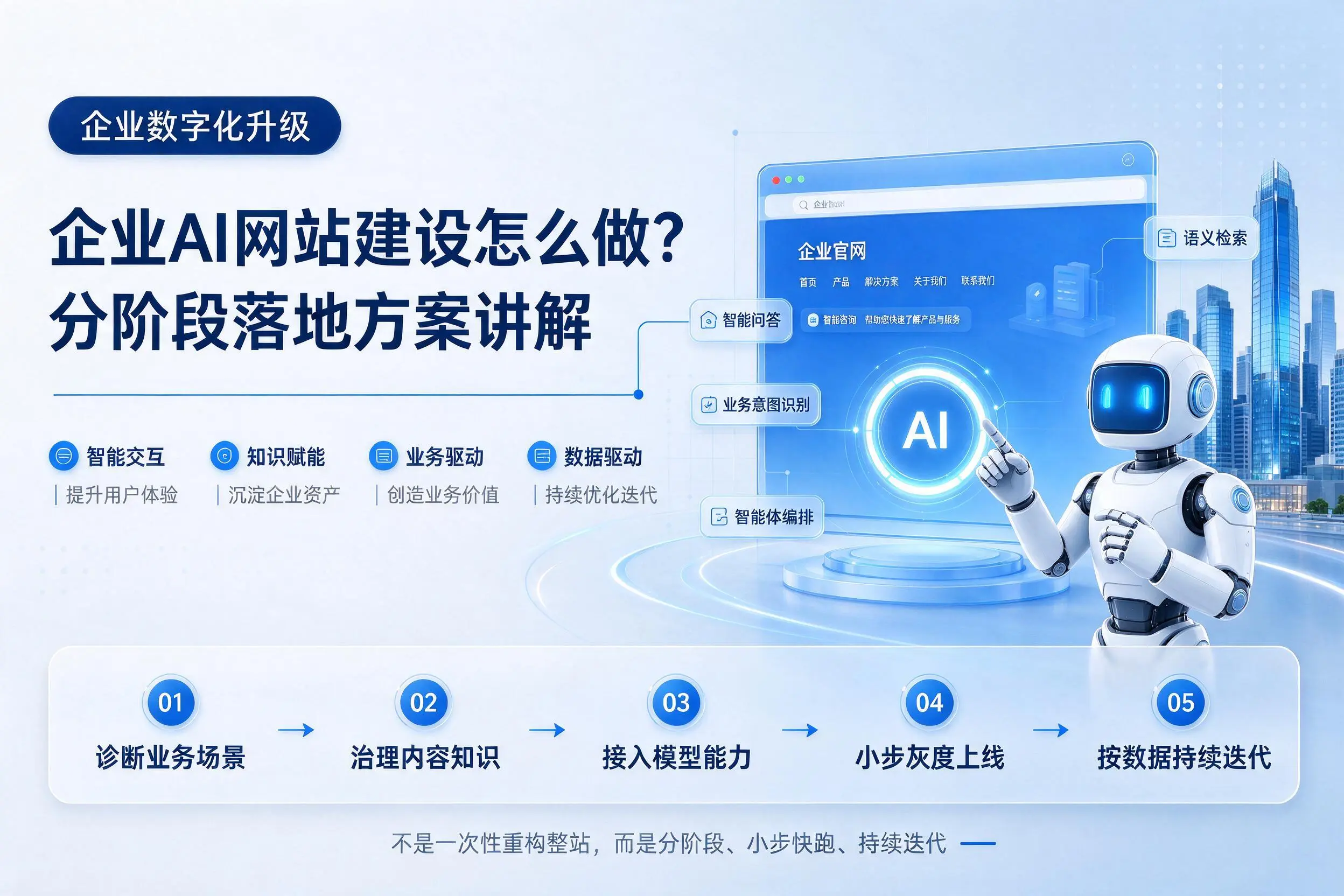 丹东企业AI网站建设怎么做？分阶段落地方案讲解