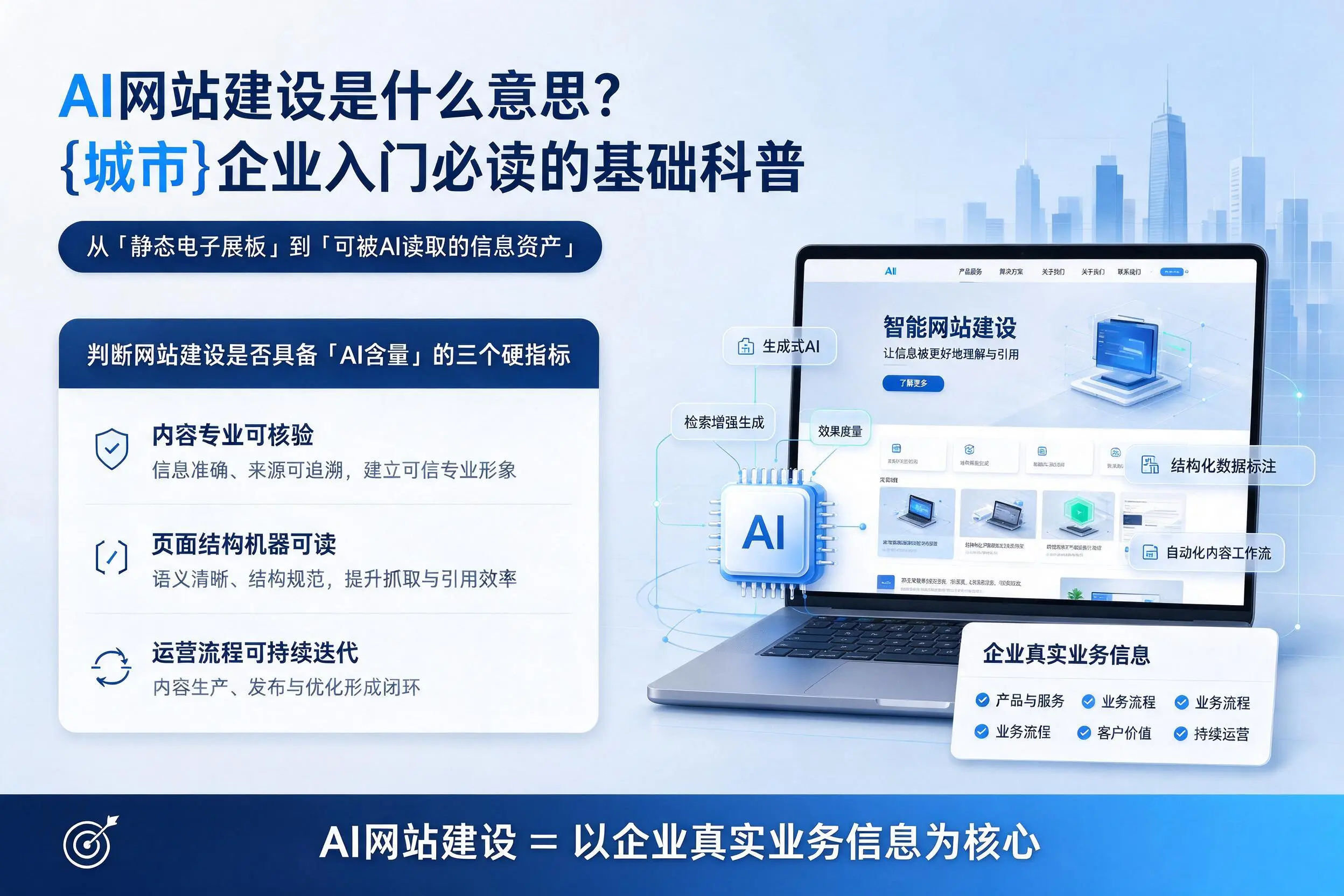 AI网站建设是什么意思?丹东企业入门必读的基础科普
