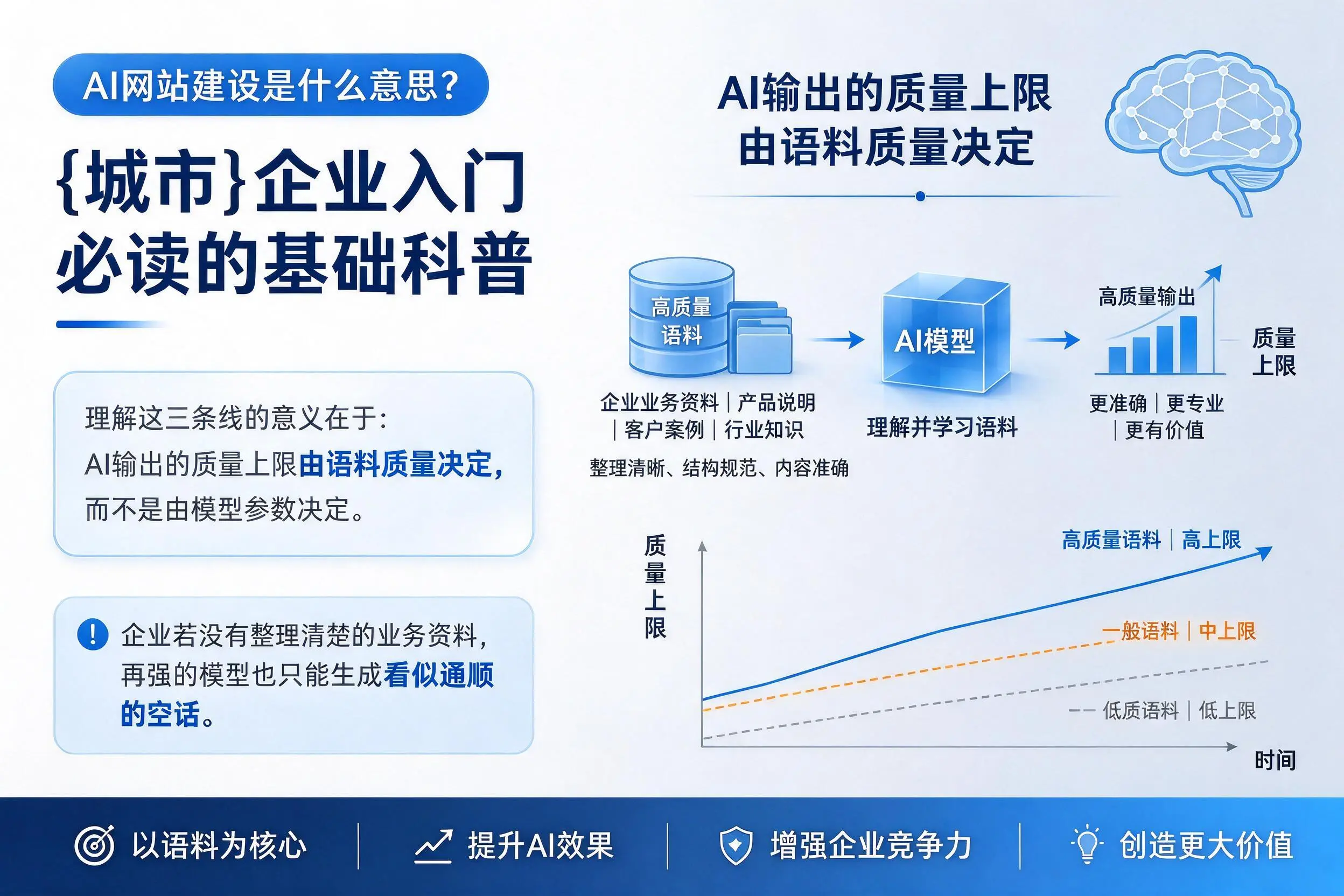 AI网站建设是什么意思?丹东企业入门必读的基础科普