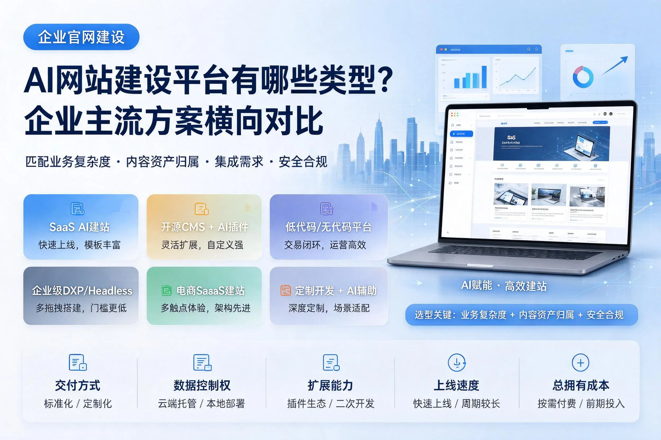 AI网站建设平台有哪些类型?丹东企业主流方案横向对比