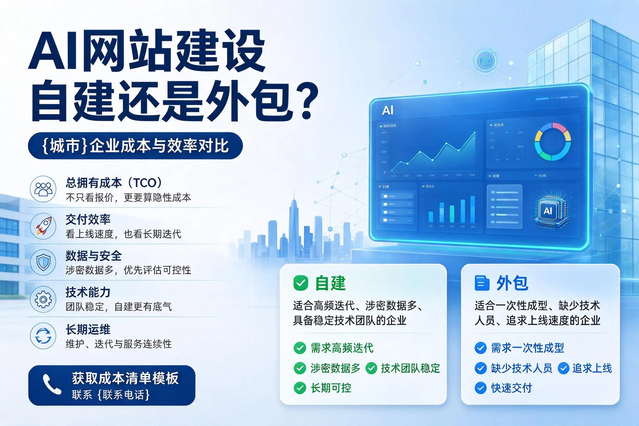 AI网站建设自建还是外包？丹东企业成本与效率对比