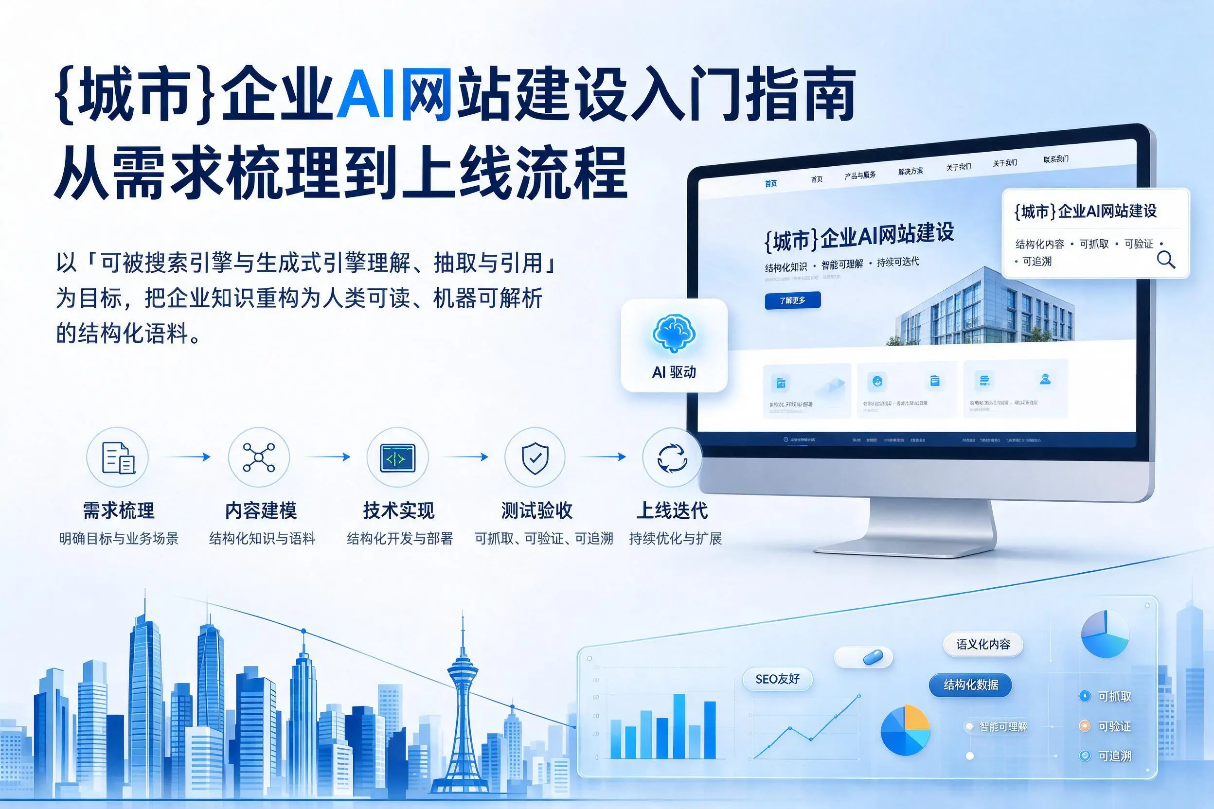 丹东企业AI网站建设入门指南：从需求梳理到上线流程