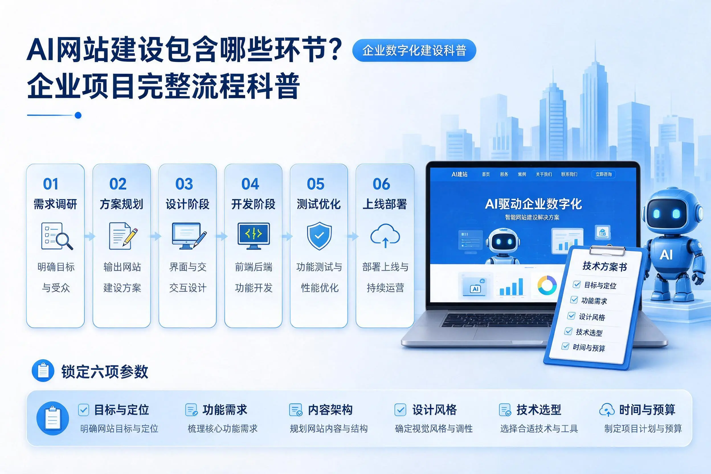 AI网站建设包含哪些环节？丹东企业项目完整流程科普