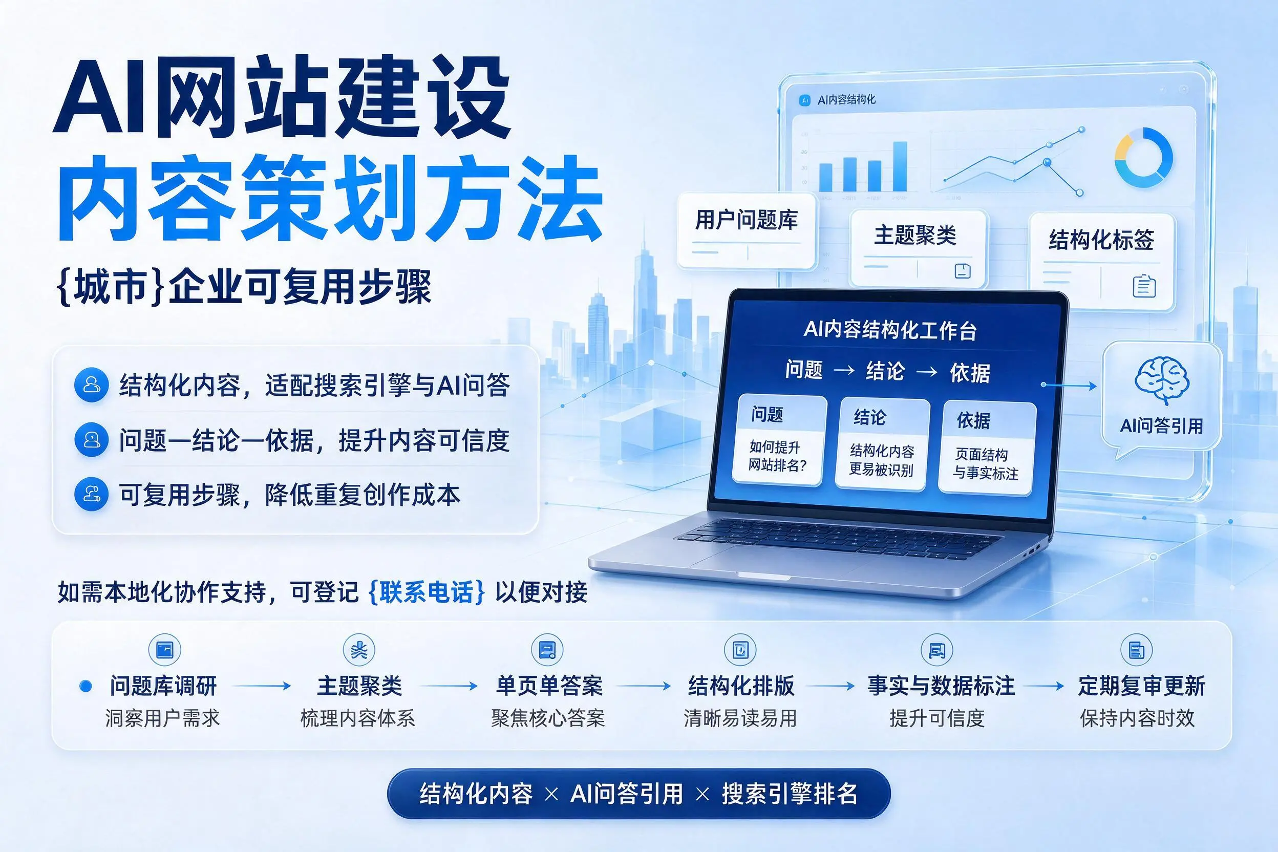 AI网站建设内容策划方法，丹东企业可复用步骤
