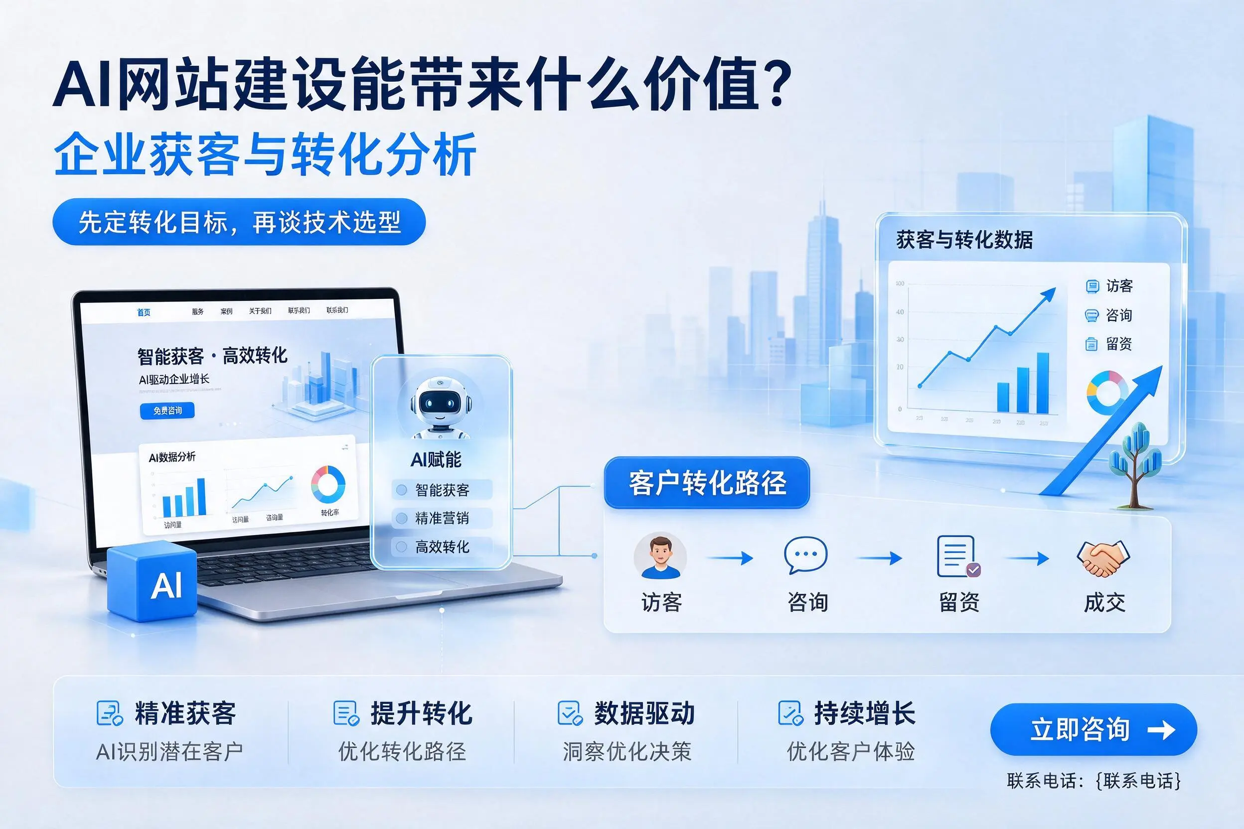 AI网站建设能带来什么价值?丹东企业获客与转化分析