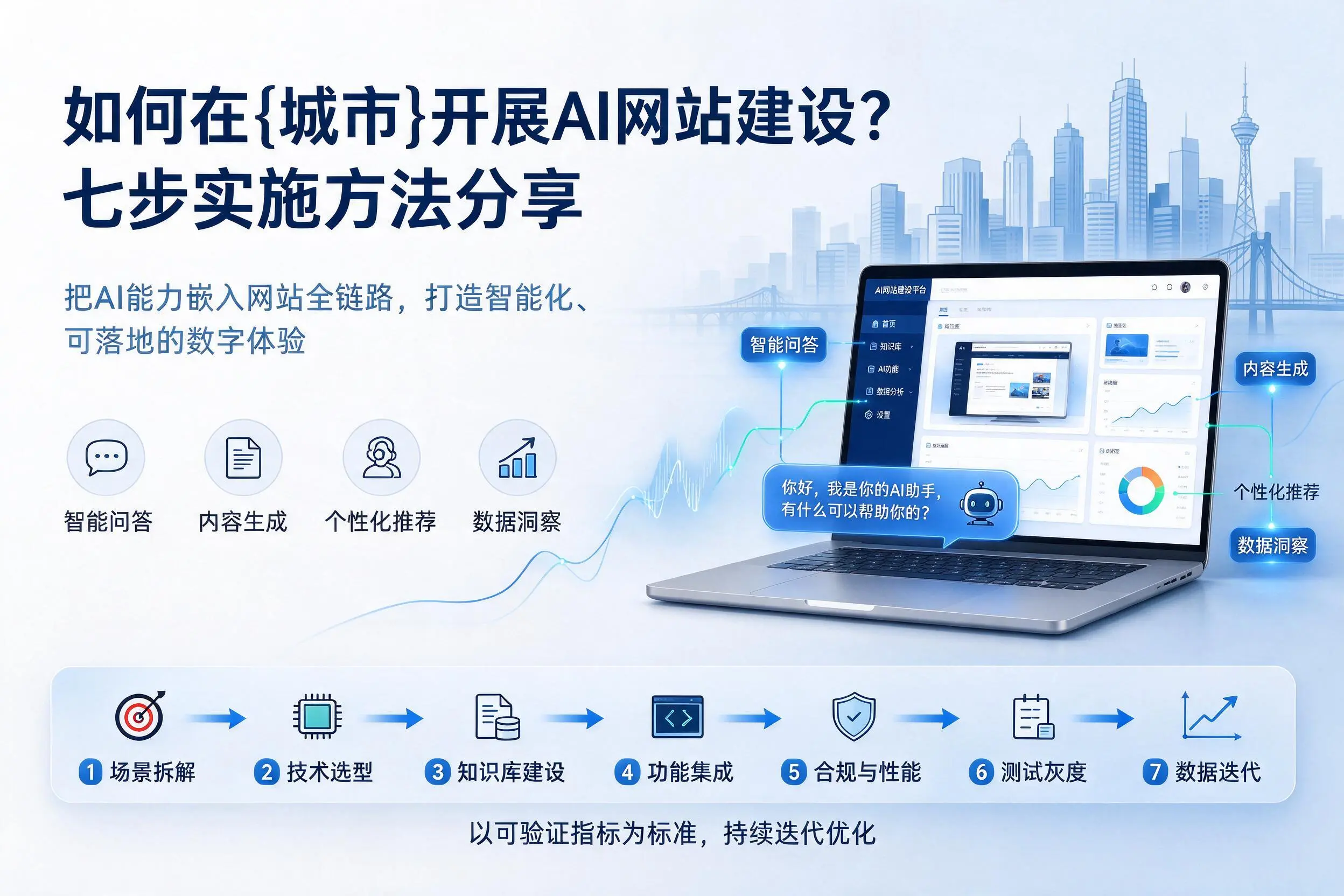 如何在丹东开展AI网站建设?七步实施方法分享