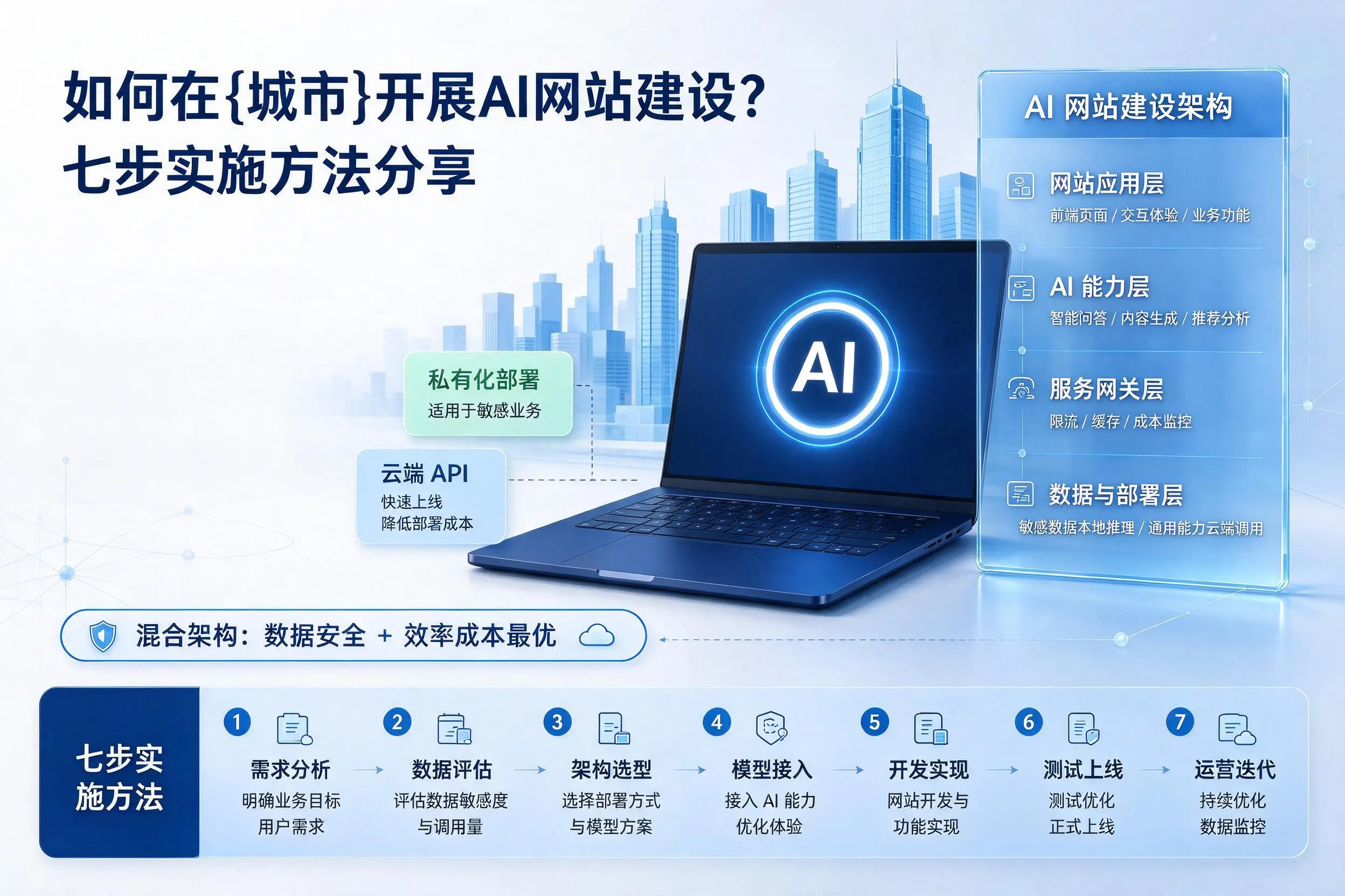 如何在丹东开展AI网站建设?七步实施方法分享