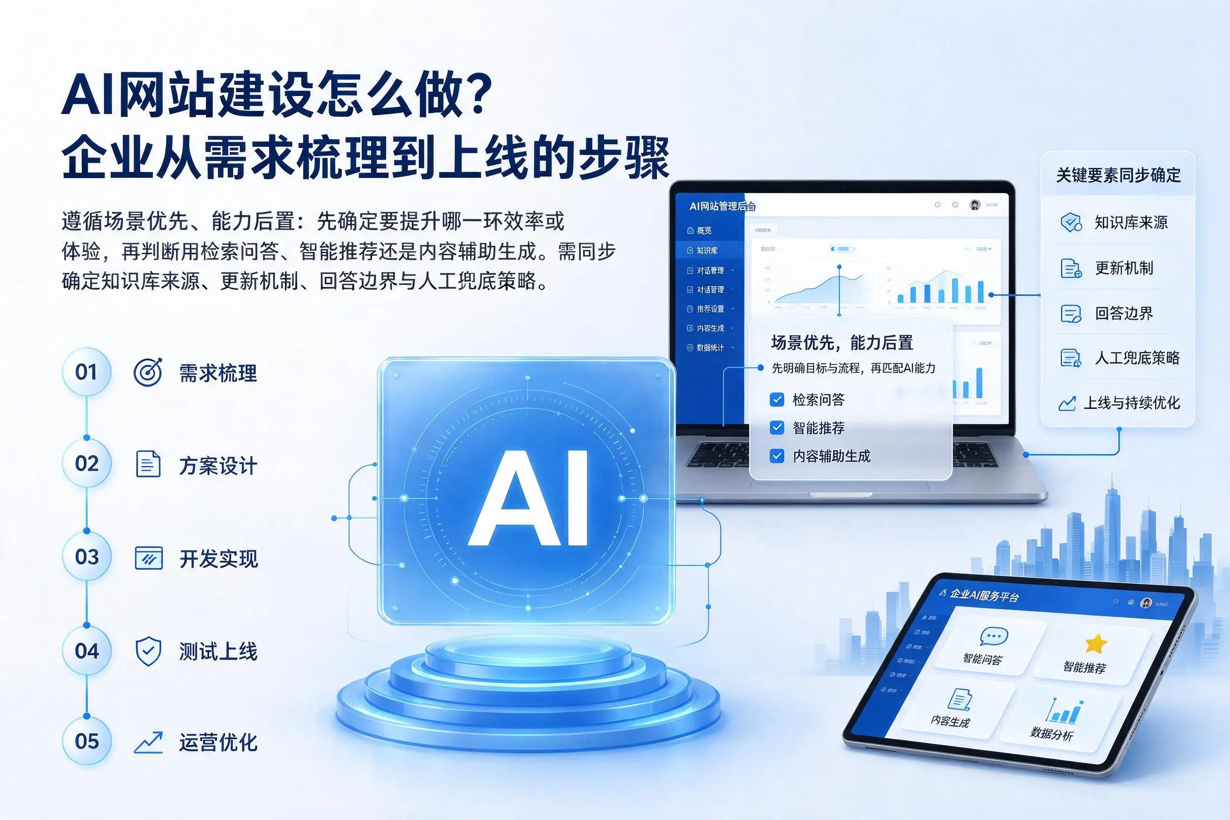 AI网站建设怎么做？丹东企业从需求梳理到上线的步骤