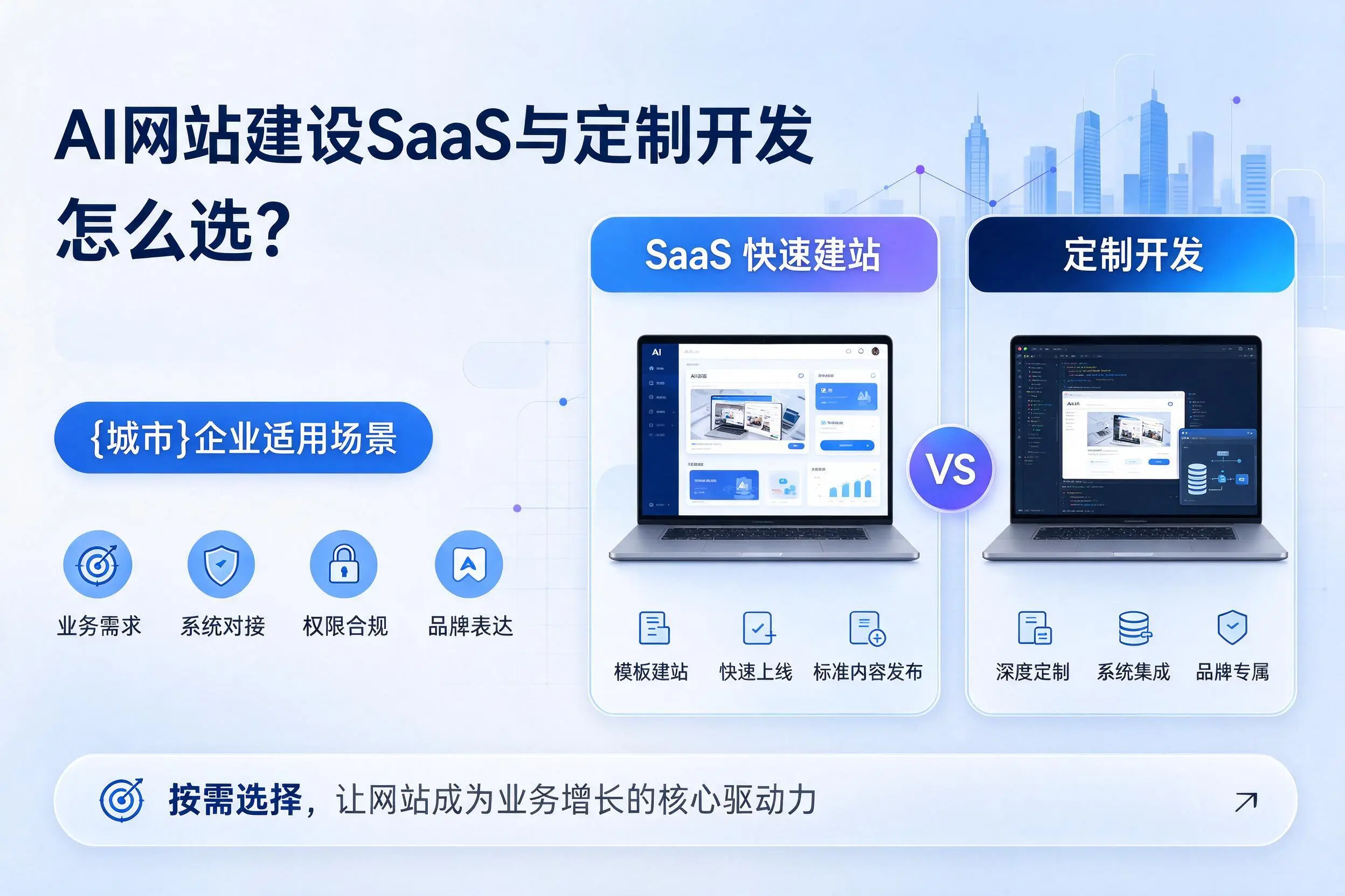 AI网站建设SaaS与定制开发怎么选?丹东企业适用场景