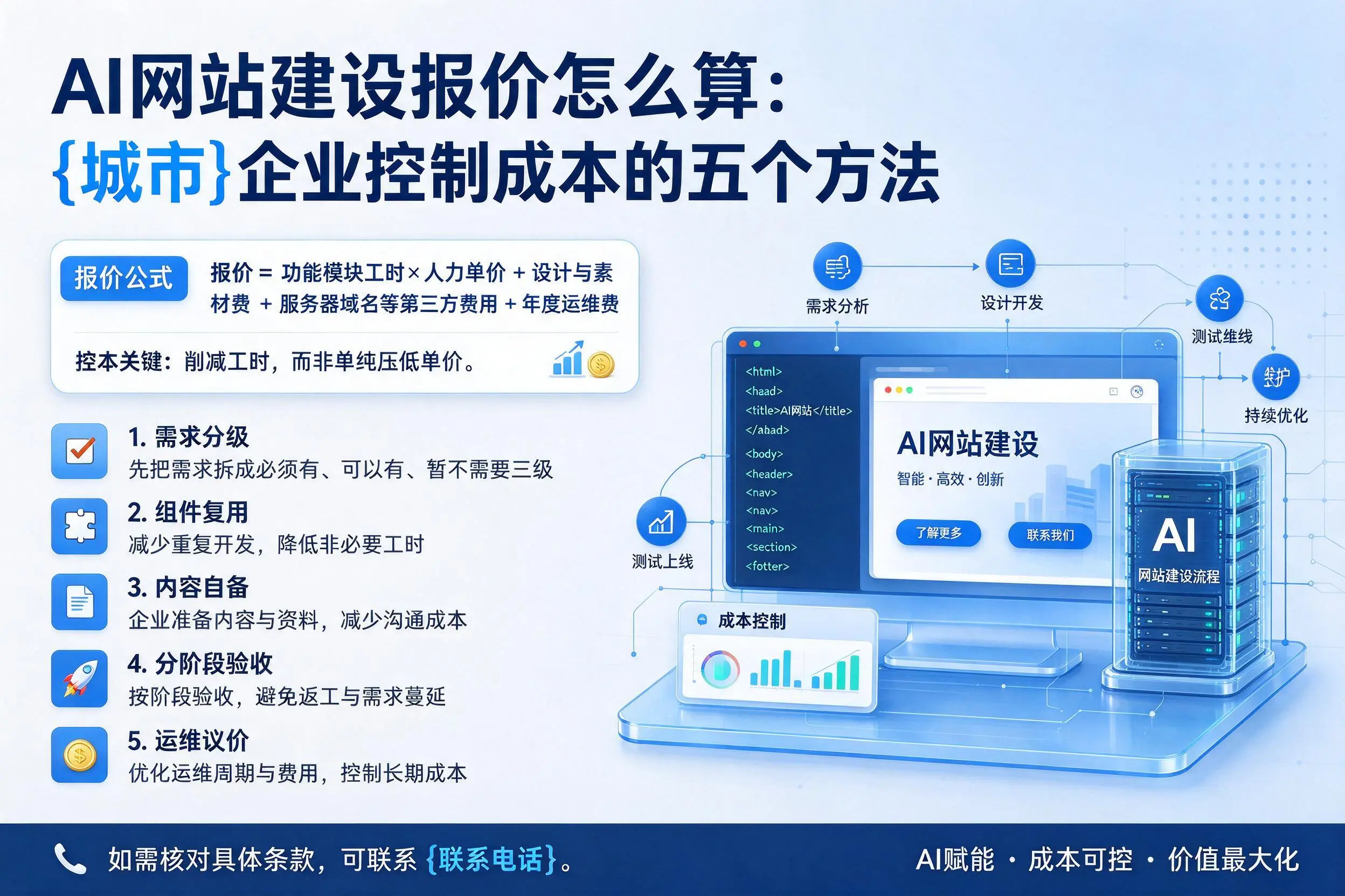 AI网站建设报价怎么算：丹东企业控制成本的五个方法