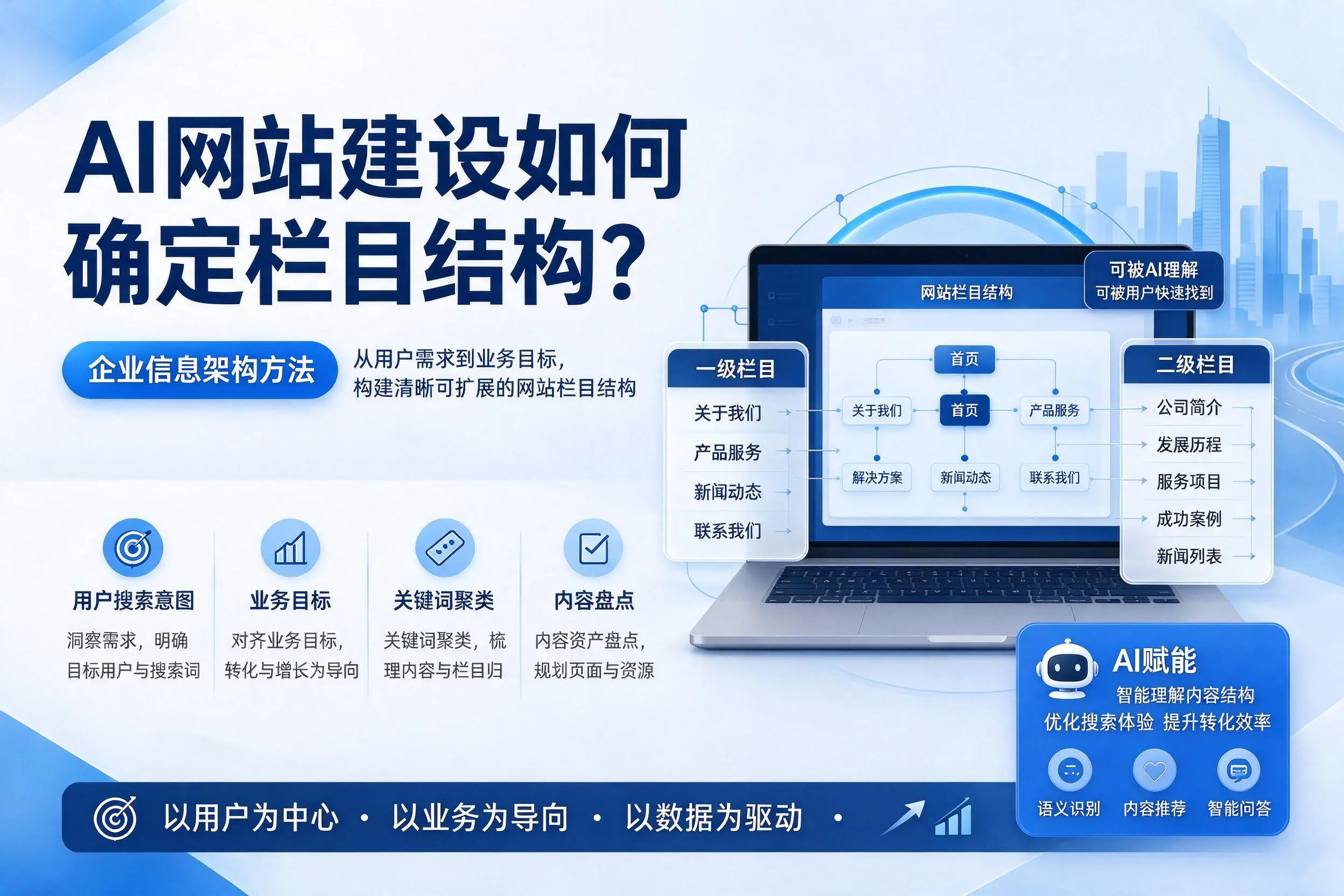 AI网站建设如何确定栏目结构?丹东企业信息架构方法