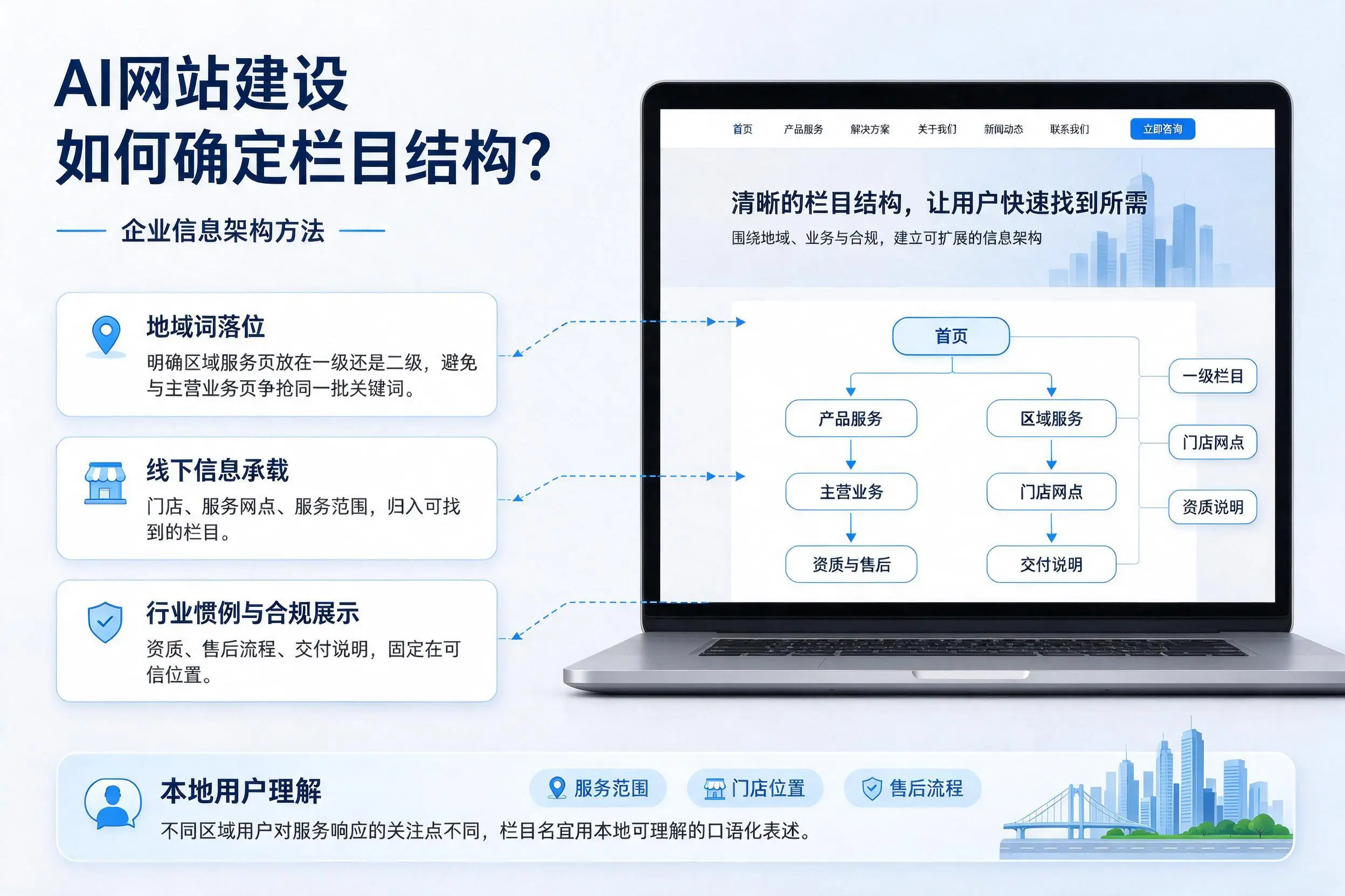AI网站建设如何确定栏目结构?丹东企业信息架构方法